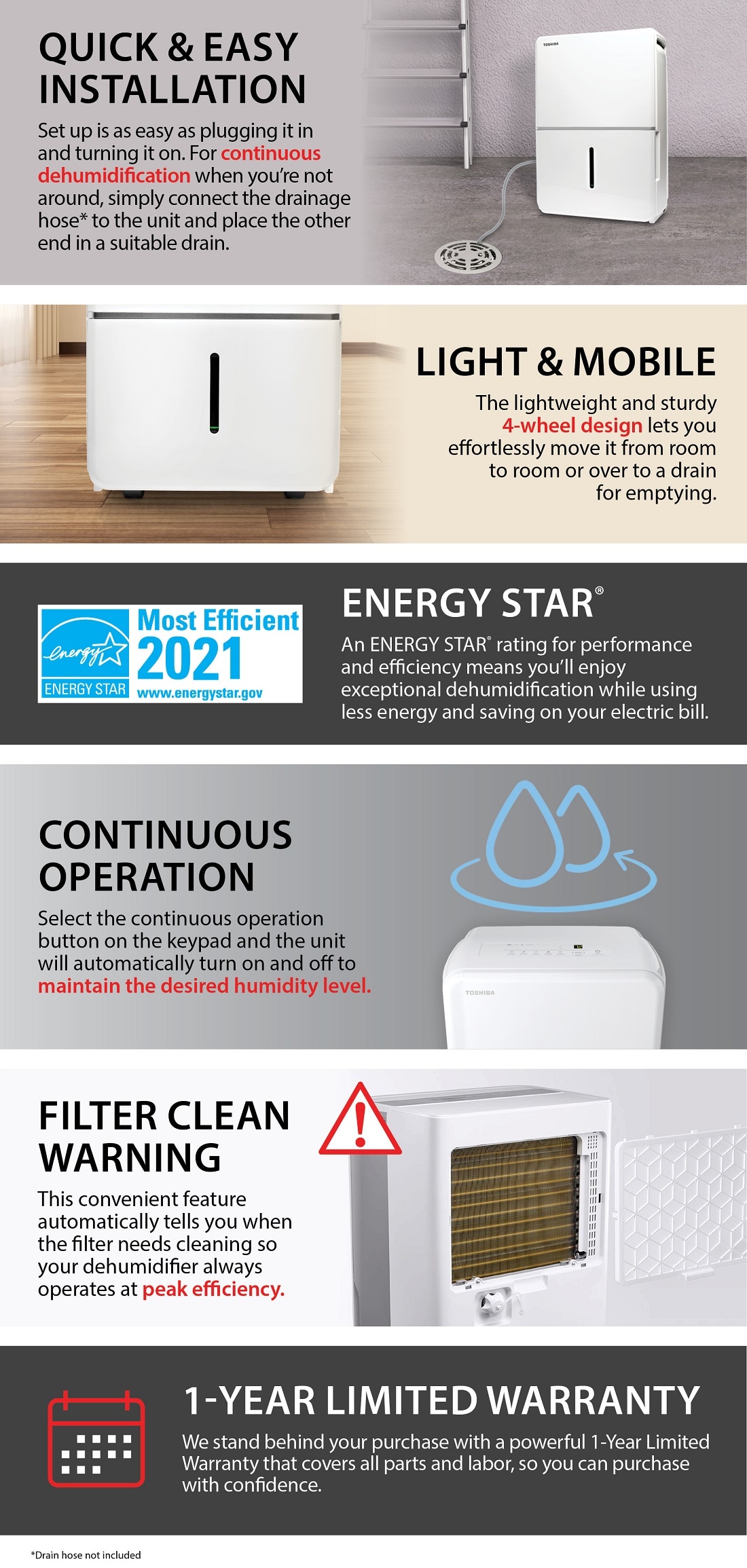 Toshiba 35Pint 115Volt ENERGY STAR MOST EFFICIENT Dehumidifier with